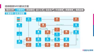 模具管理軟件MES系統(tǒng)解決方案